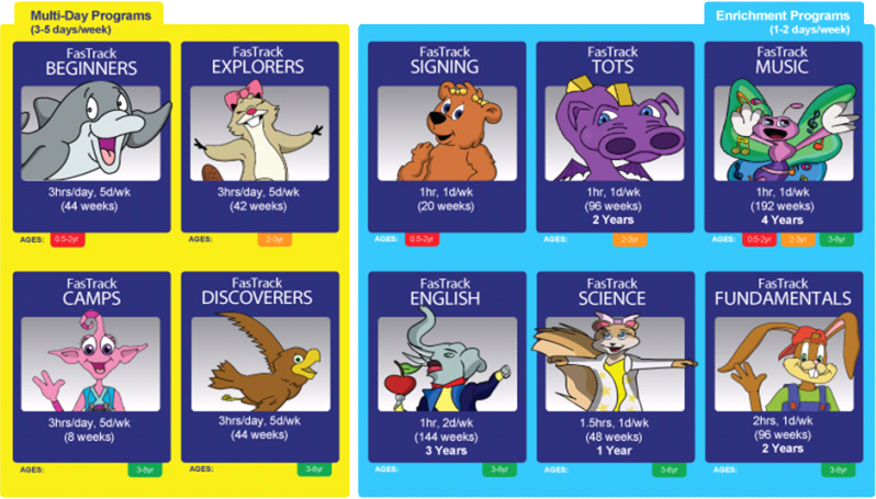 step 4 discovery process